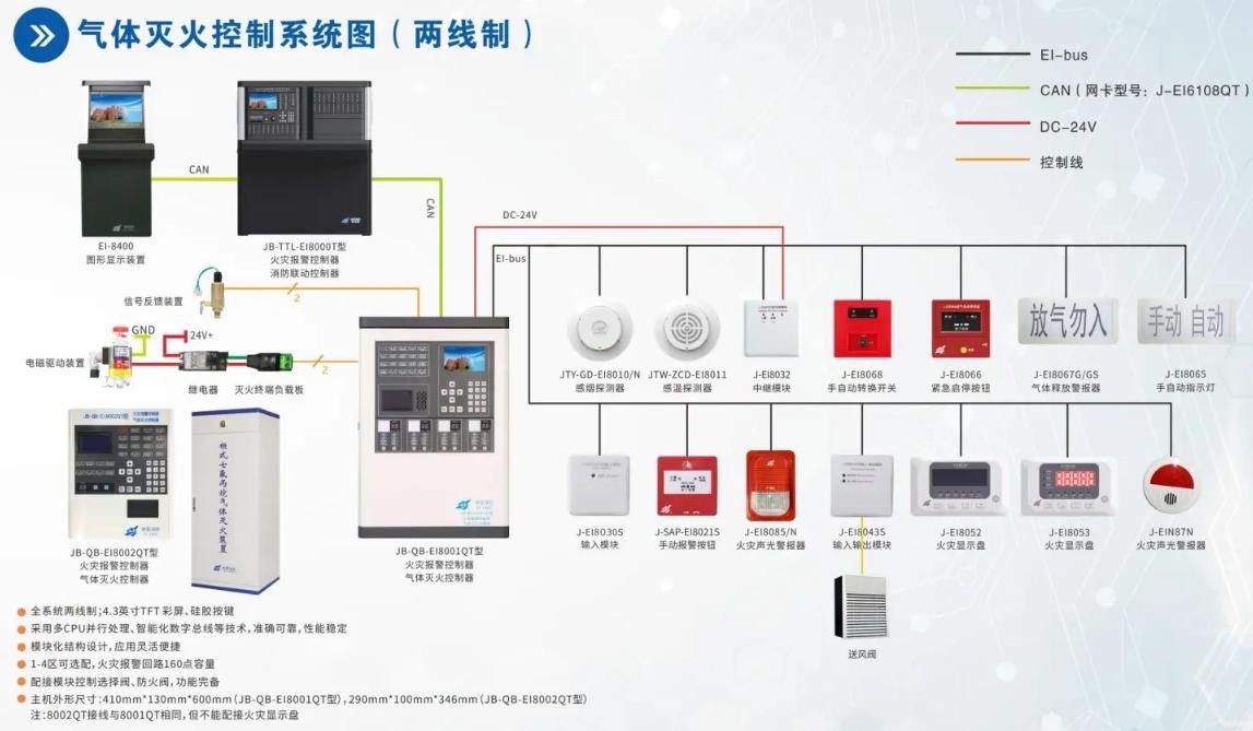 JB-QB-EI8001QT氣體滅火控制器系統(tǒng)接線圖