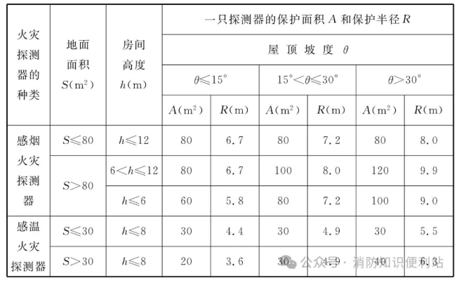 氣體滅火系統(tǒng)查驗(yàn)6大細(xì)節(jié)，謹(jǐn)防入坑！