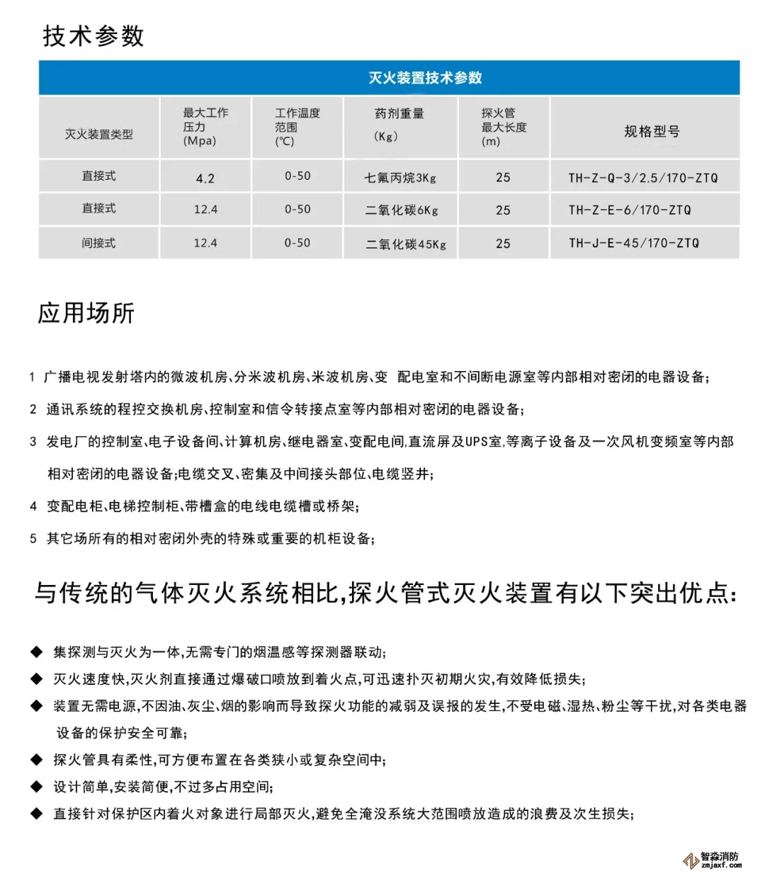 探火管式滅火裝置技術(shù)參數(shù)、應(yīng)用場所