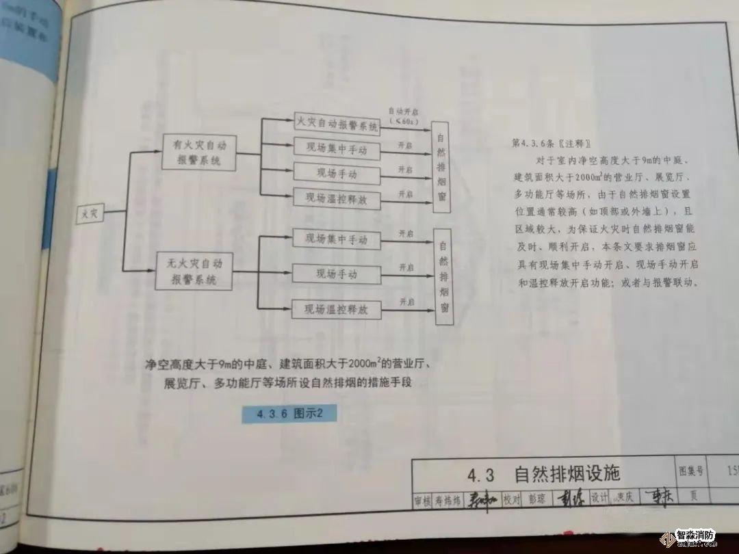 自然排煙窗（排煙口）應(yīng)設(shè)置手動(dòng)開(kāi)啟裝置